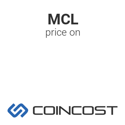 Mclaren F Fan Token Mcl Price Chart Online Mcl Market Cap Volume And