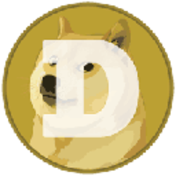 Dogecoin Doge Price Chart Online Doge Market Cap Volume And Other Live And Historical Cryptocurrency Market Data Dogecoin Forecast For 2021 Coincost